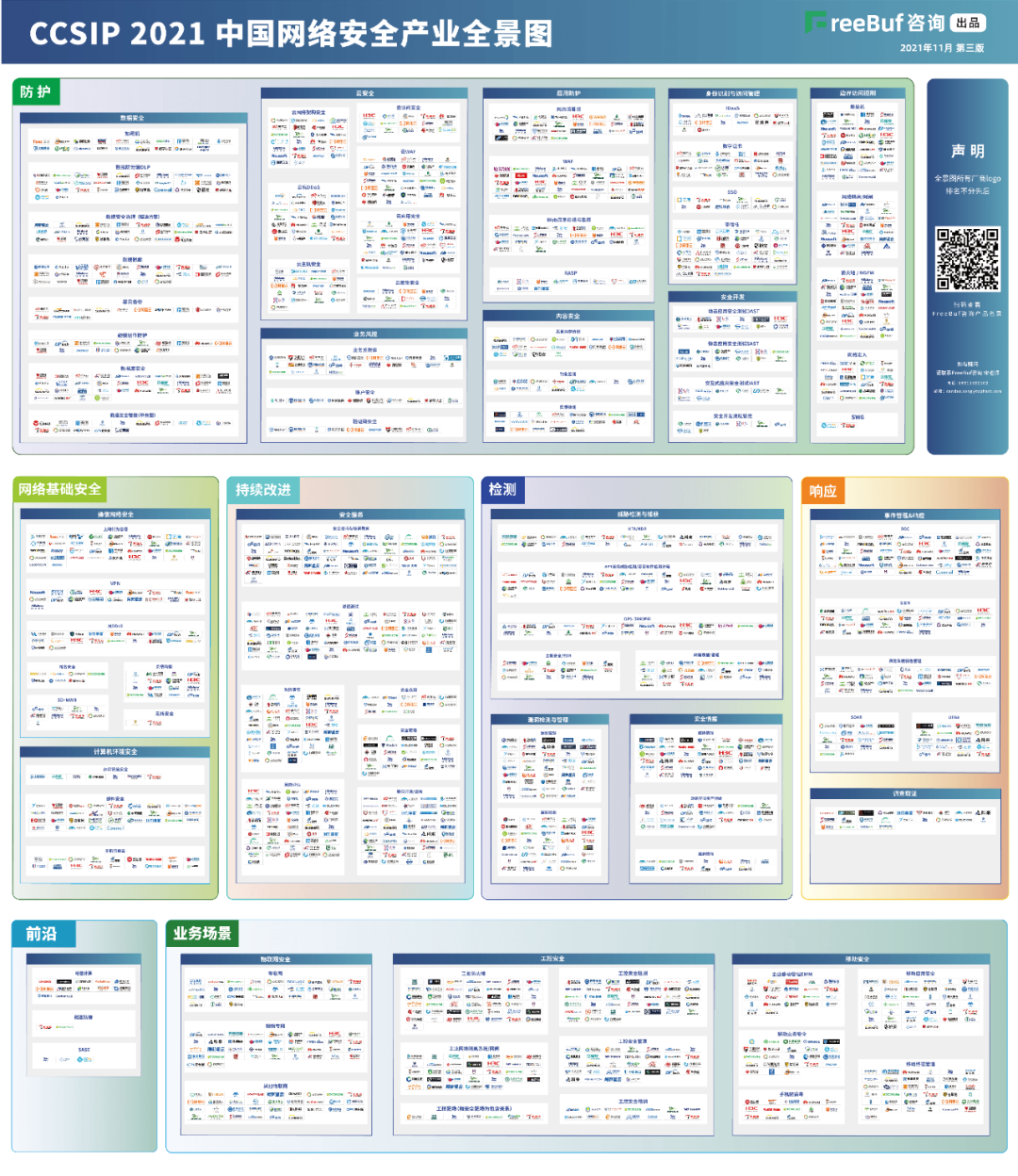 918博天堂(中国)信息上榜FreeBuf《CCSIP 2021中国网络安全产业全景图》